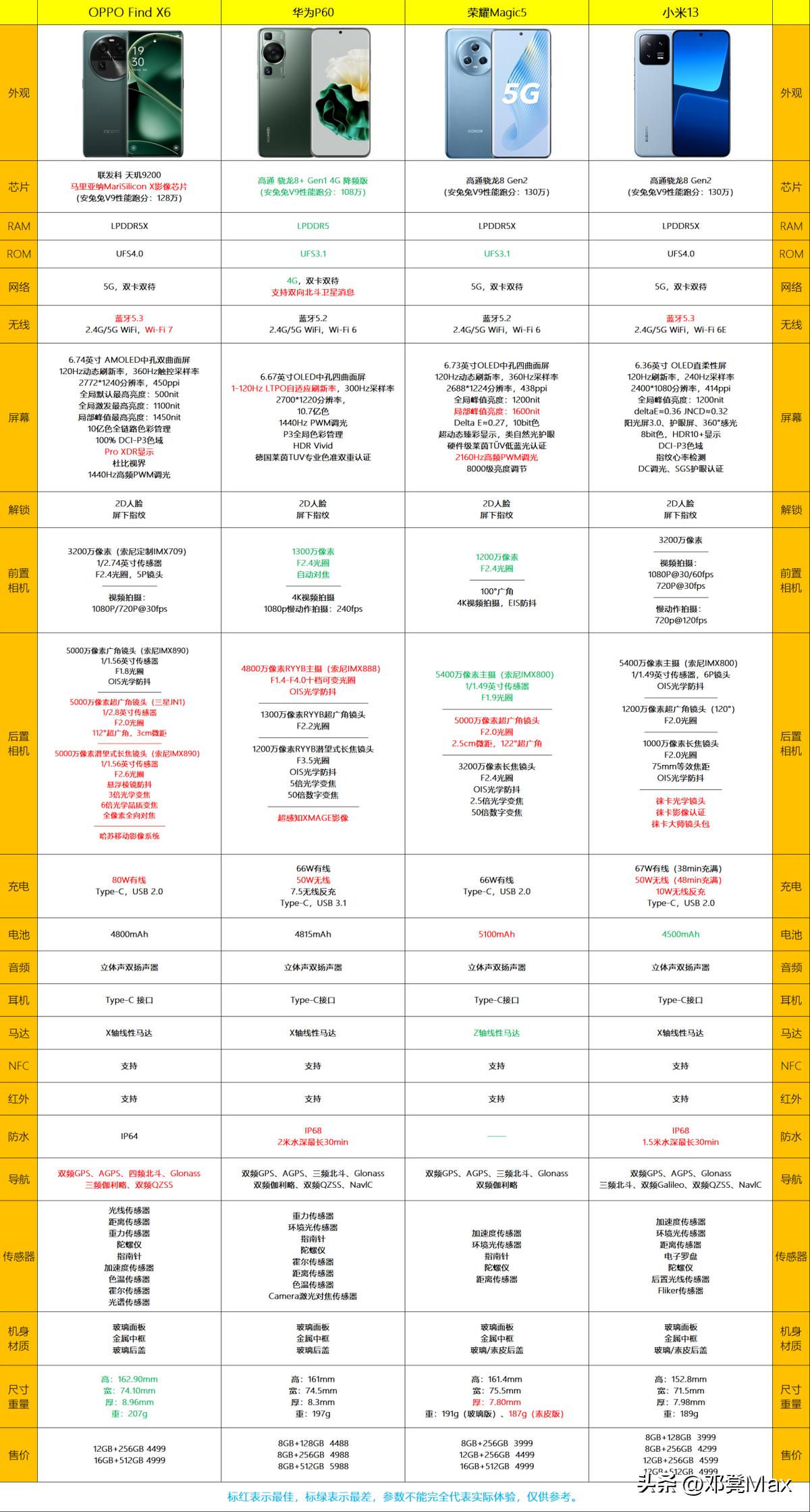 oppofindx3pro值得买吗,oppofindx6现在还值得买吗