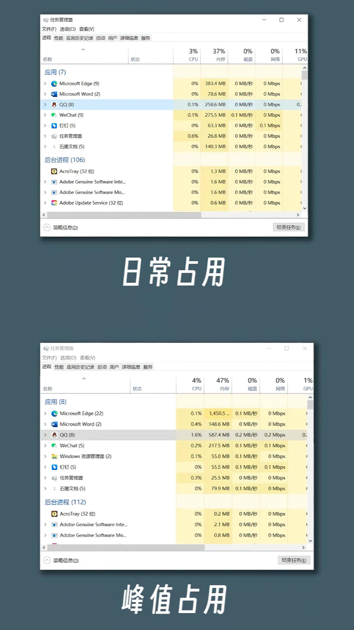 有资本才配执着?24岁的QQ,迎来史诗级更新,难道良心发现了?