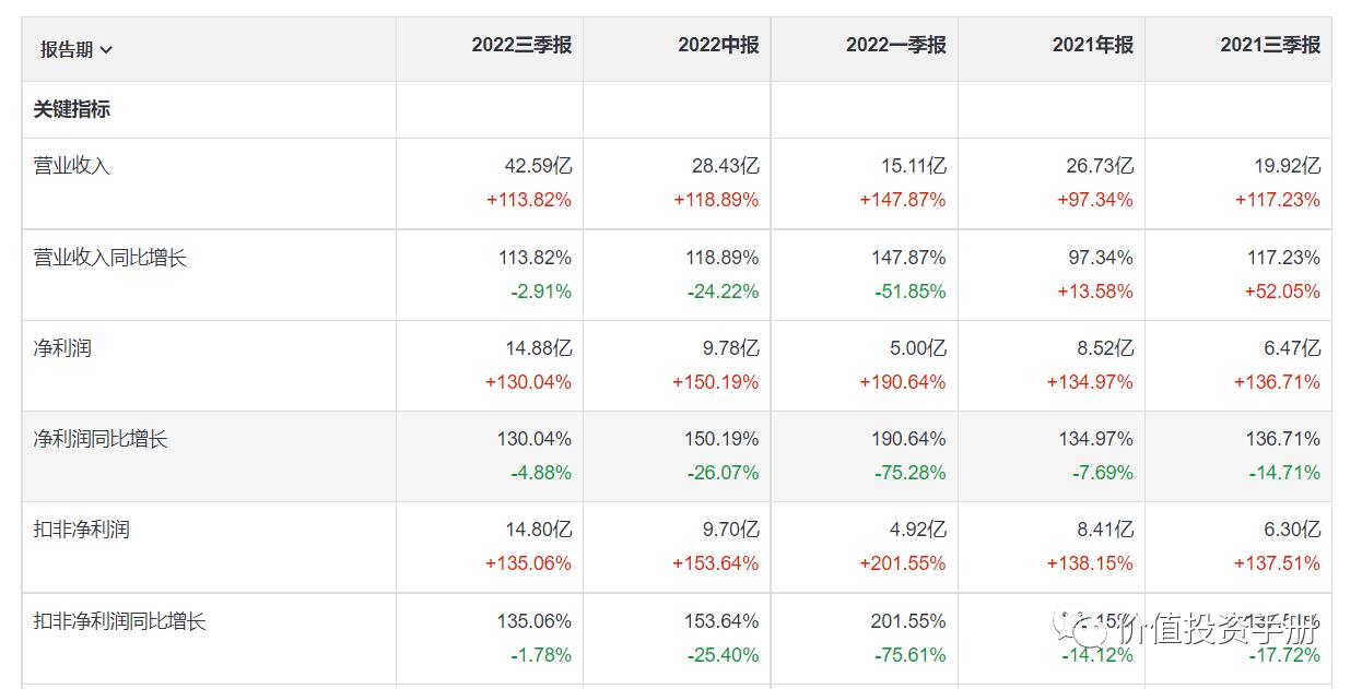300639凯普生物估值,凯普生物一季度业绩