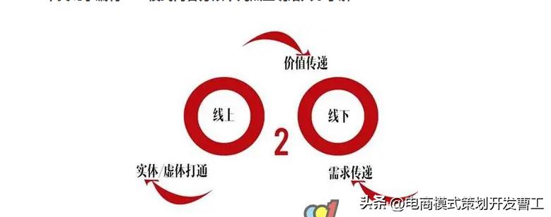 o2o模式与第三方物流配送,o2o模式与新零售的典型平台