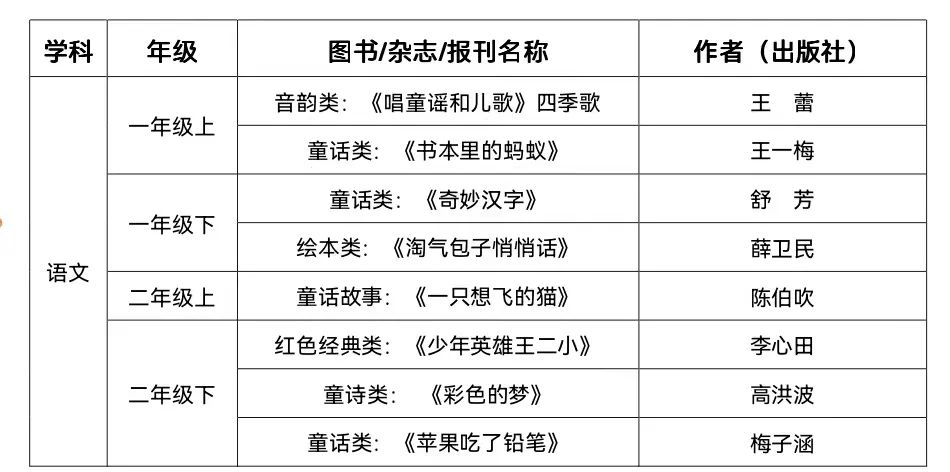 推荐小学生高质量课外书单,中小学生必读优秀课外书推荐