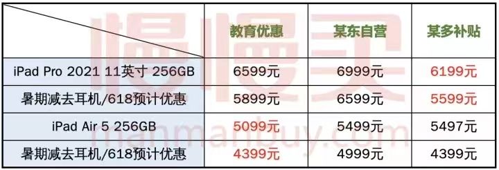 ipadair和mini哪个性能更好,ipad选购指南2019年10月