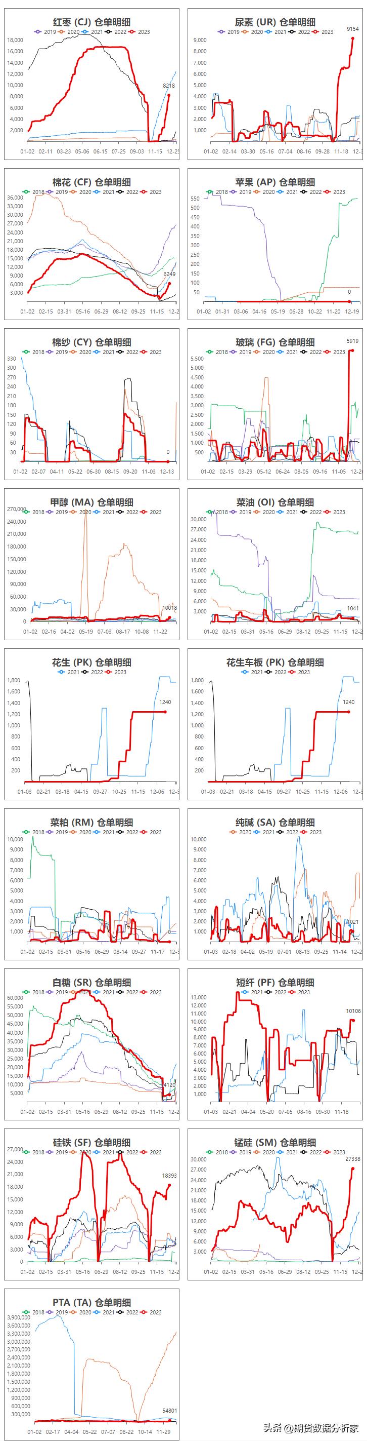 期货库存仓单涨跌受什么影响,各期货品种每日库存怎么查