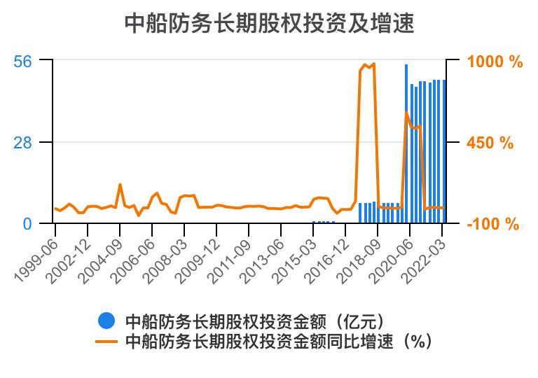 2023年中船防务财报,中船防务完整视频