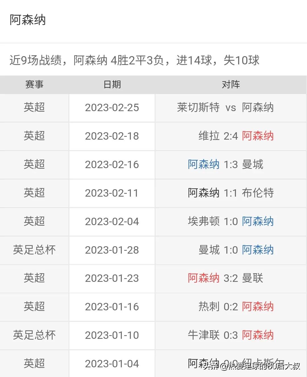 英超赛事2.17分析预测,2月25日英超足球比赛比分预测