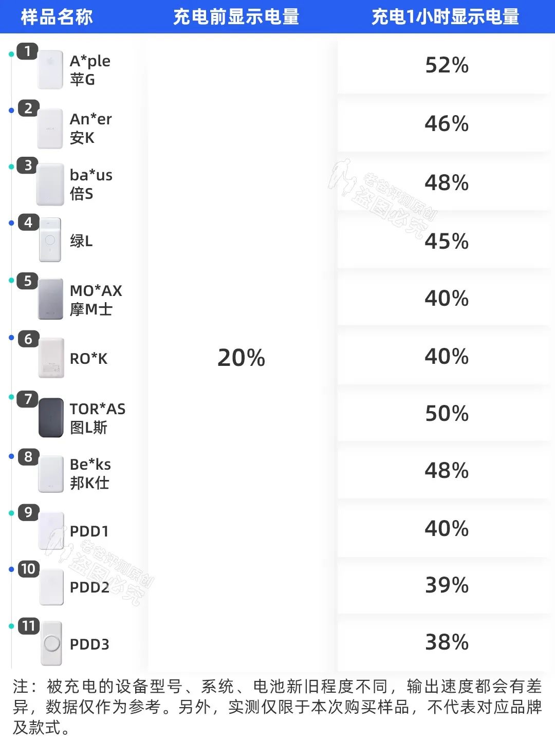 充电宝充电速度跟无线充电怎么选,无线充电宝充电最快的是哪款
