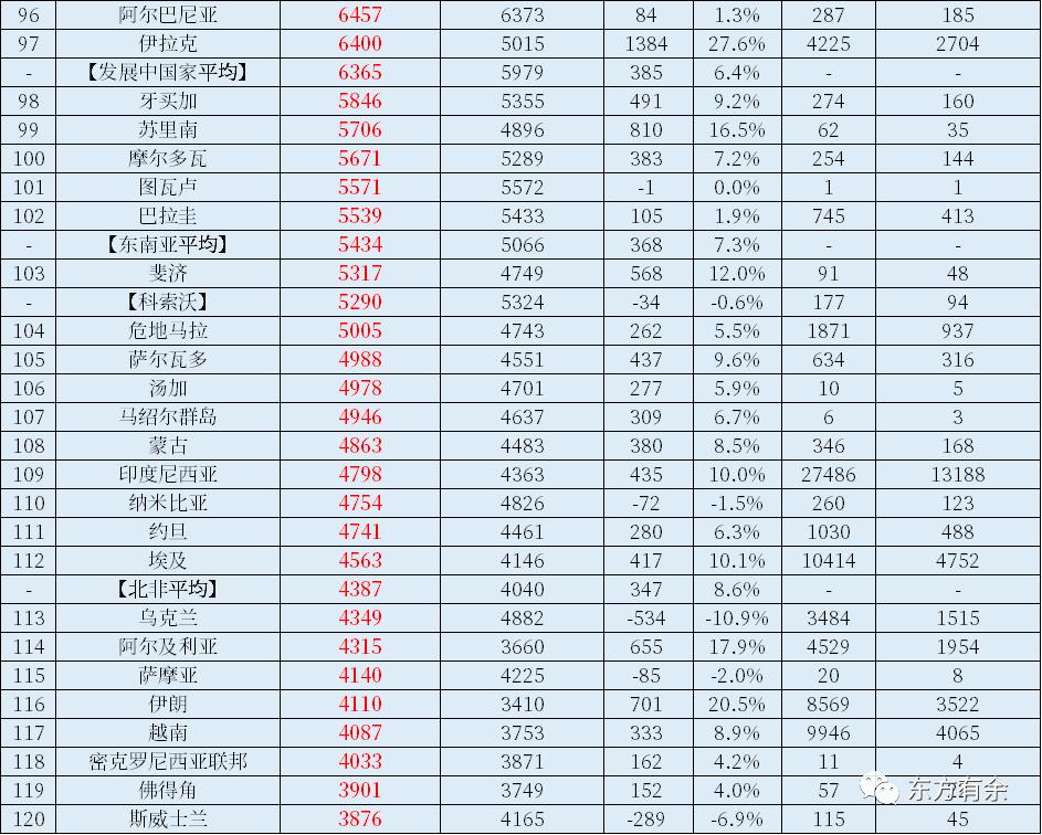 2022年中国gdp占美国gdp的多少,2022年中国gdp和美国gdp对比