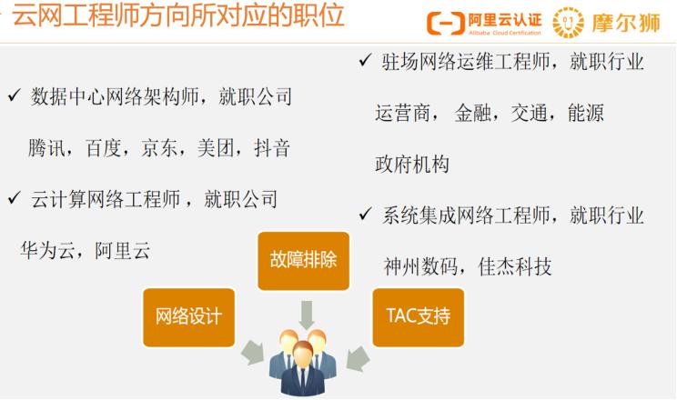 云网工程师前景,ict人才缺口的原因