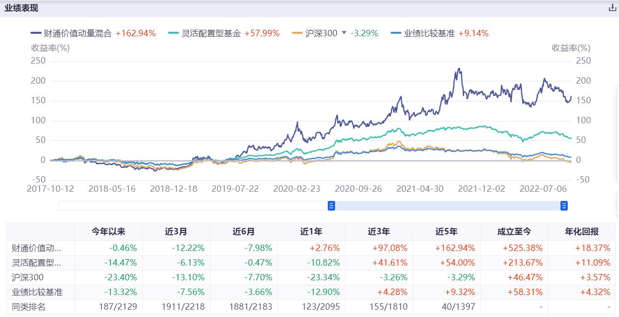 十大权益长跑健将的当家牛基（一）