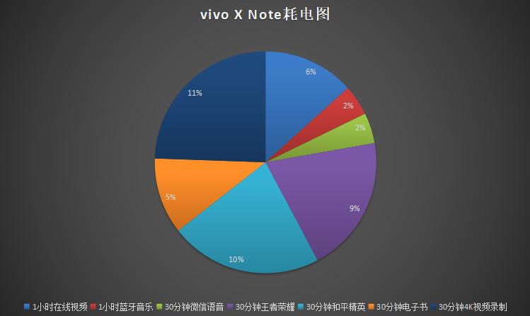 小白vivoxnote评测7寸巨屏,vivoxnote实际使用评测