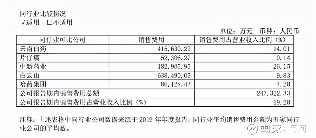 同仁堂分析法,同仁堂分析