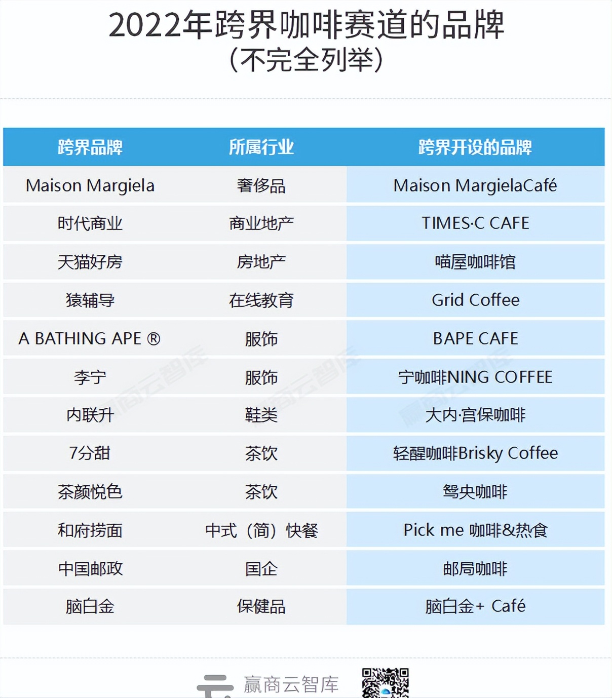 首店三年“变天”：上海丢了第一，万象城霸榜，奢侈品被困