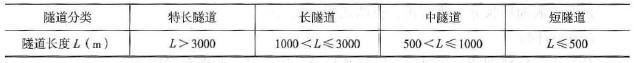 2023年二级建造师公路讲义,2020年二级建造师公路案例解析