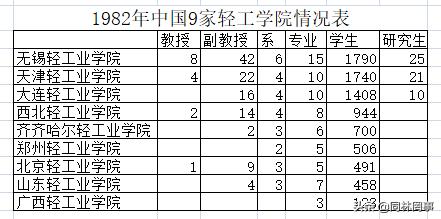 70后眼中的哈尔滨科技大学,齐鲁工业大学前世今生