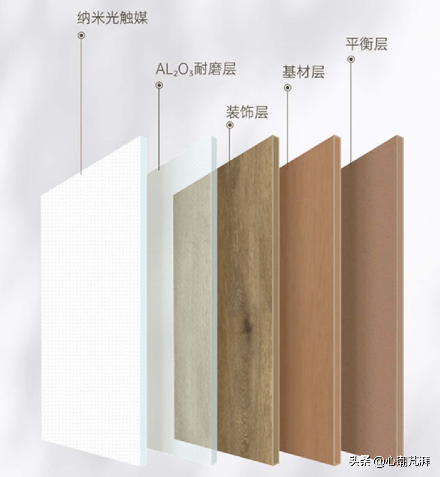 多层实木与强化复合地板环保比较,木地板多层实木和原木怎么选