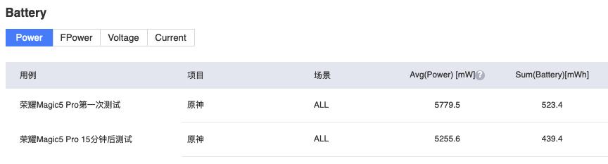 荣耀magic5pro测评最新,荣耀Magic5Pro全面评测