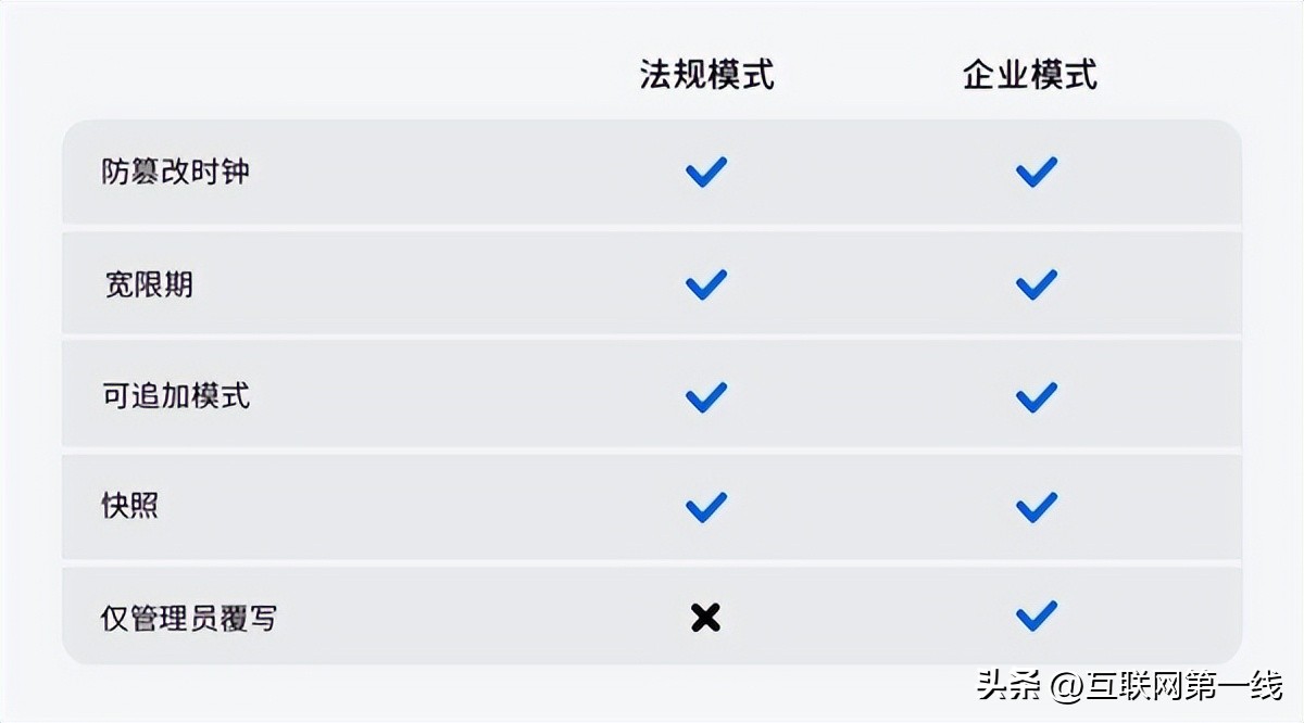 缇ゆ櫀ds223鍗囩骇7.2,缇ゆ櫀7.2鏂囦欢褰掔被