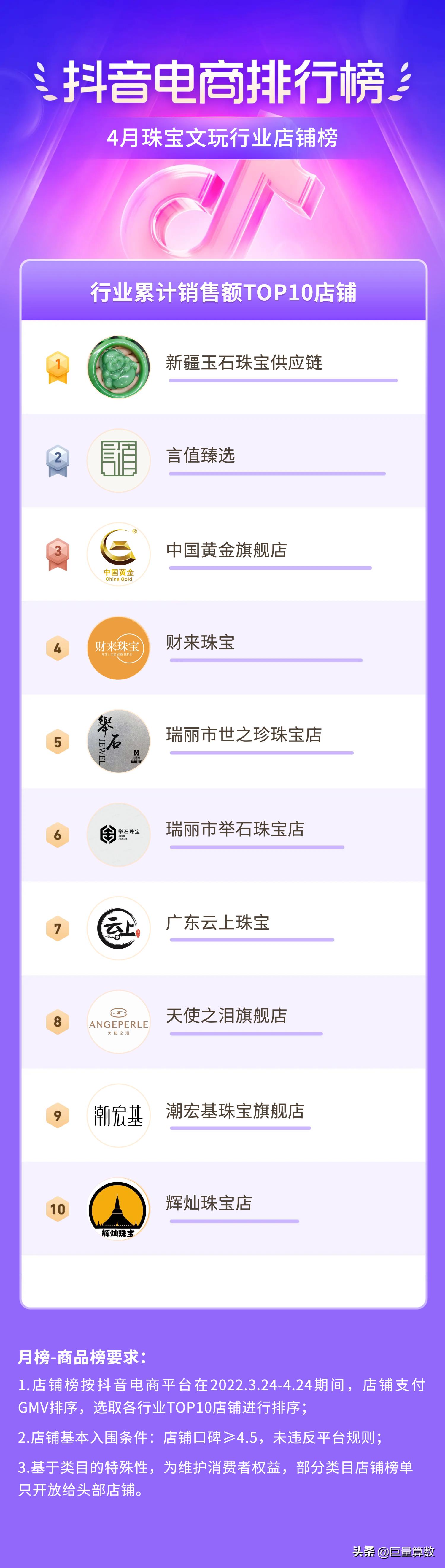 抖音电商排行榜top榜,抖音电商排行榜单