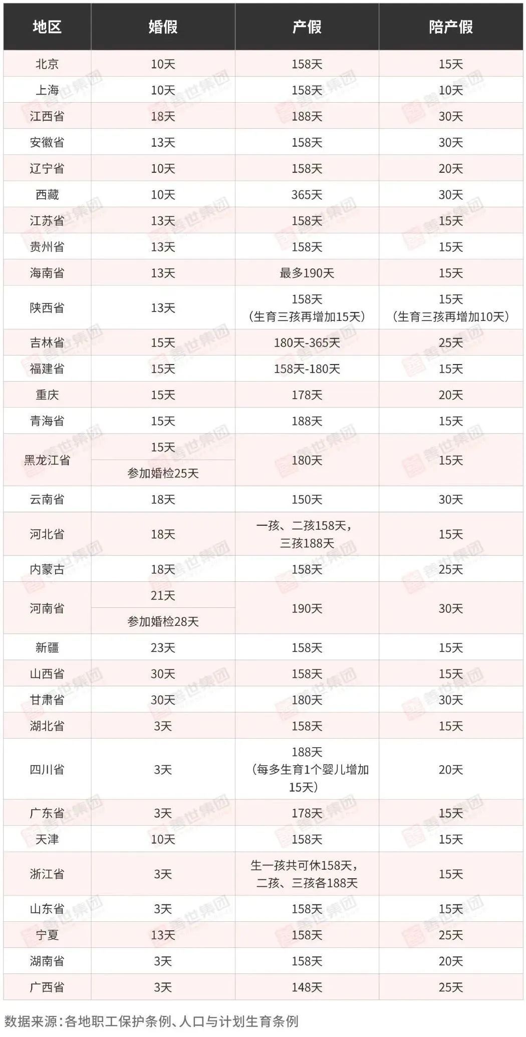 2023最新版：25类假期规定与待遇，企业要提前做好管理-善世集团