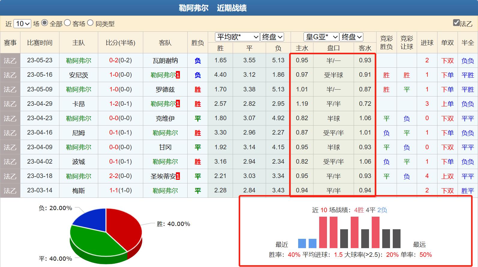 5月27日竞彩比分推荐,3月25日竞彩分析