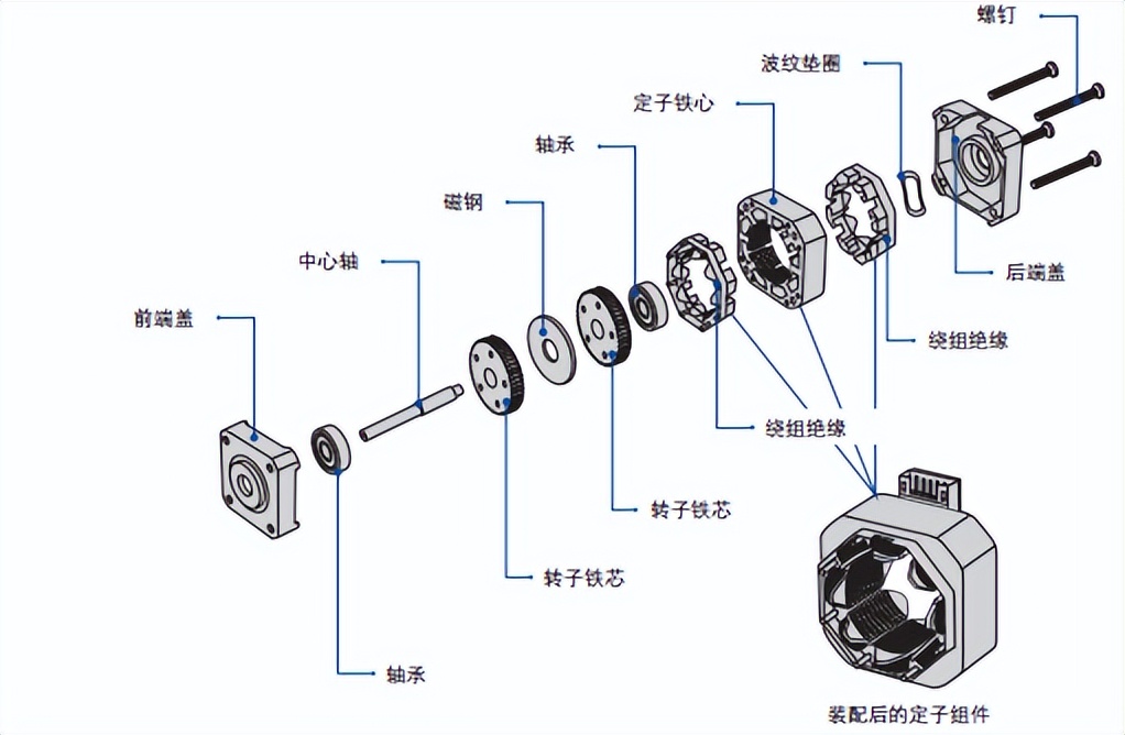 电机旋转磁场工作原理,伺服电机旋转原理