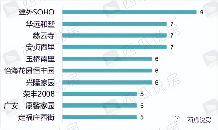 北京二手楼现在是涨价还是掉价呢,北京二手楼趋势