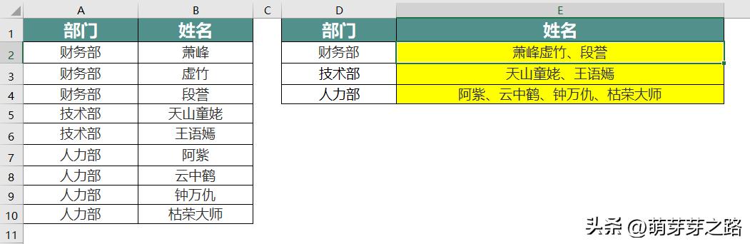 左右两个单元格合并保留所有内容,多行内容合并单元格的最快方法