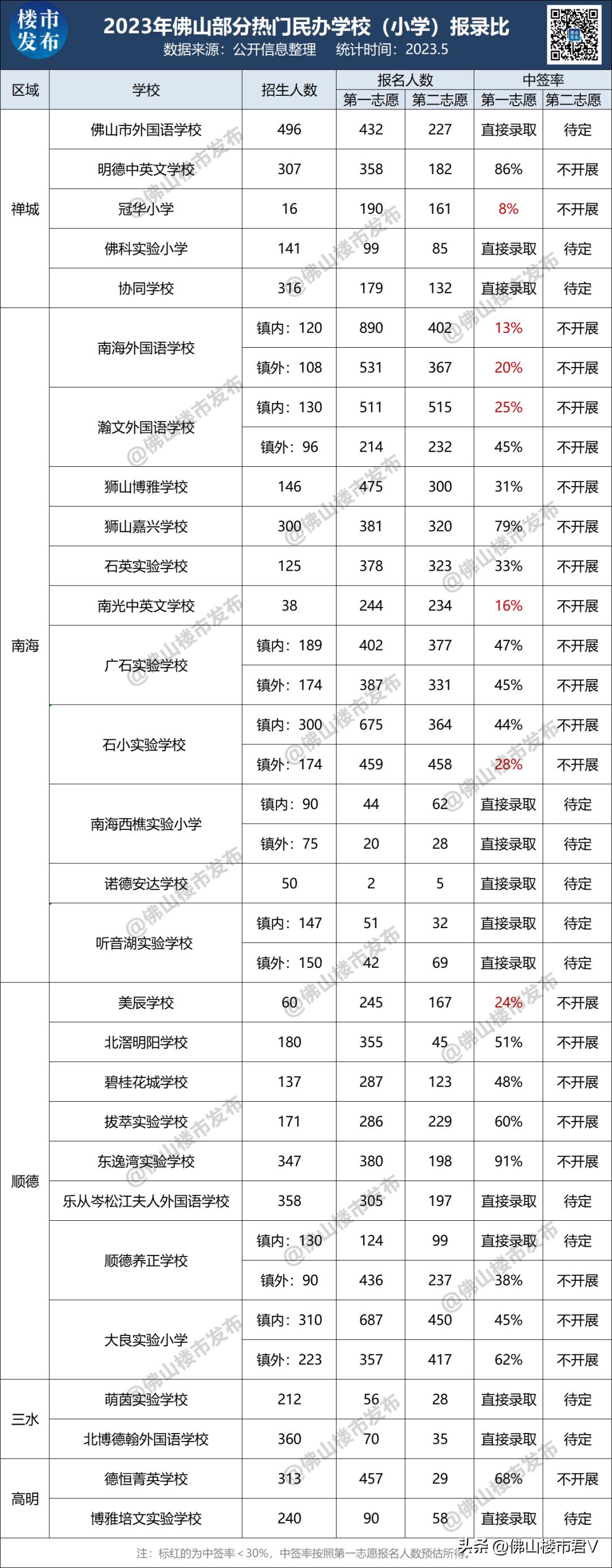 年薪最高60万！佛山民校重金“抢”老师，11校师资曝光！