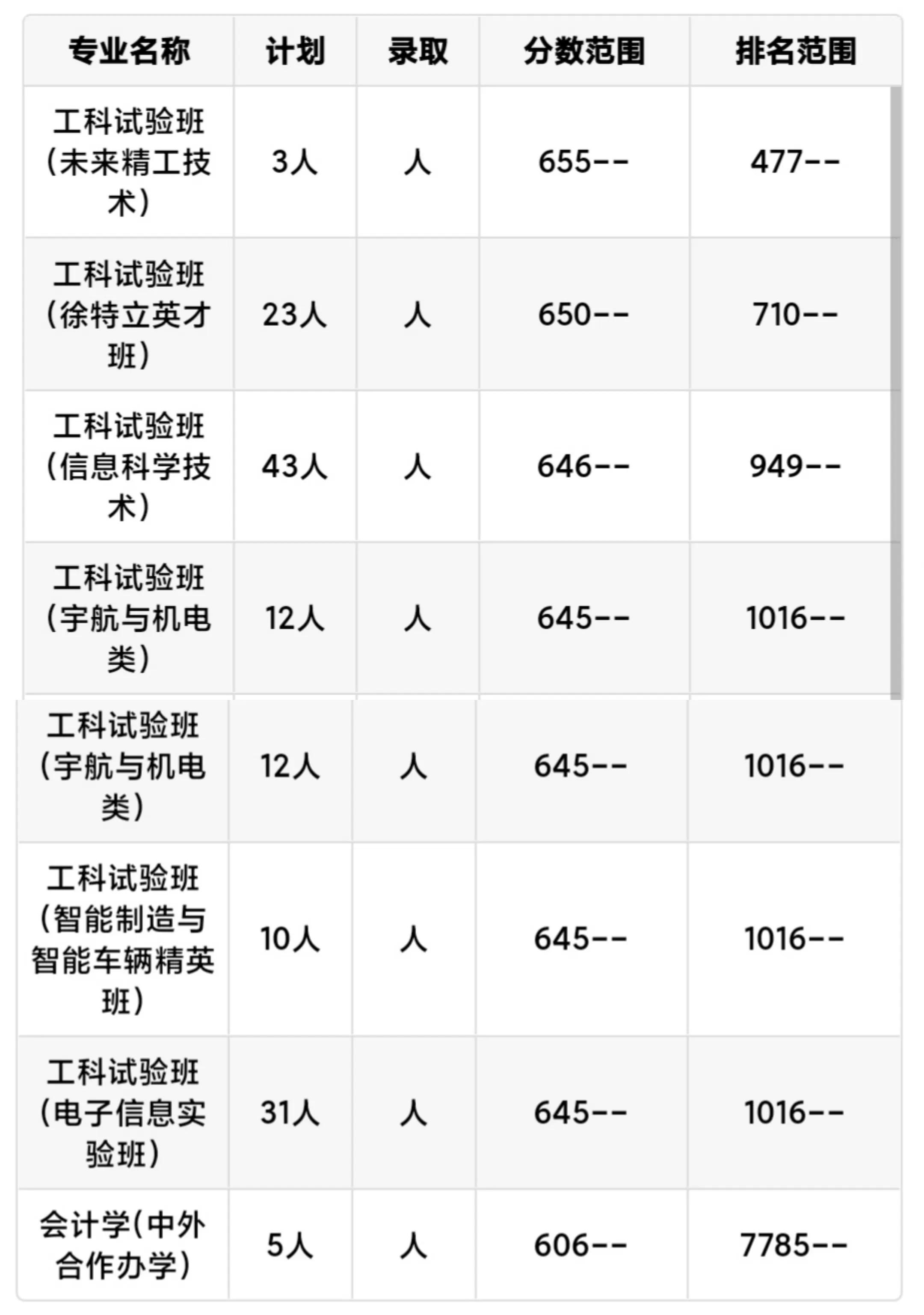 每日一校北京农学院,每日一校北京工业大学