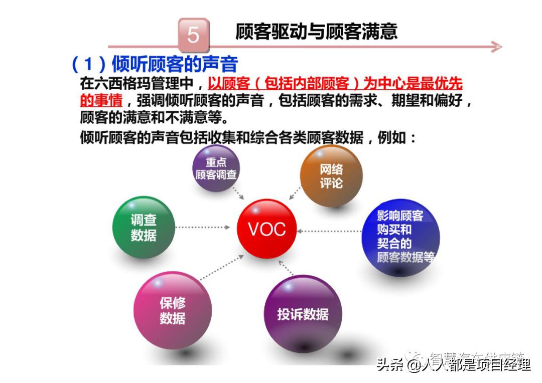 六西格玛黑带知识点整理,六西格玛讲解视频全集
