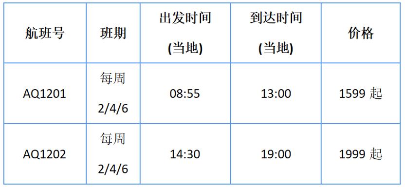 多条国际航线陆续开通和恢复,最新多条国际航线陆续开通和恢复