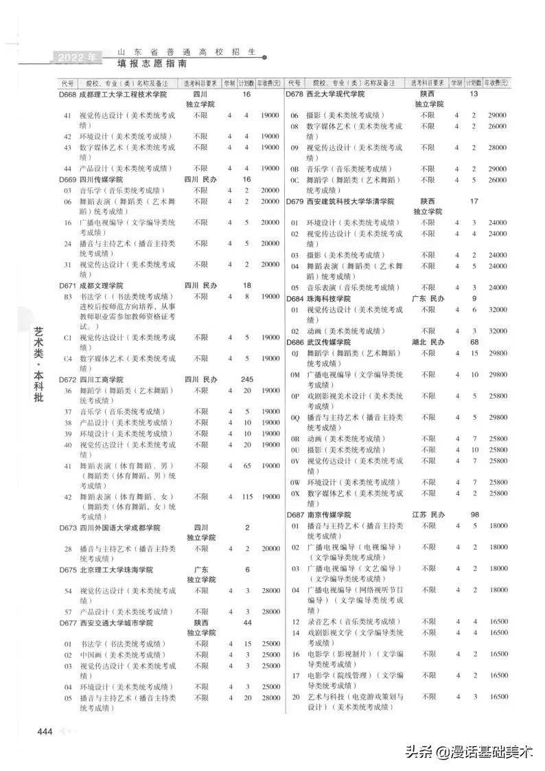 2023年美术高考政策山东,2022年山东美术联考合格分数线