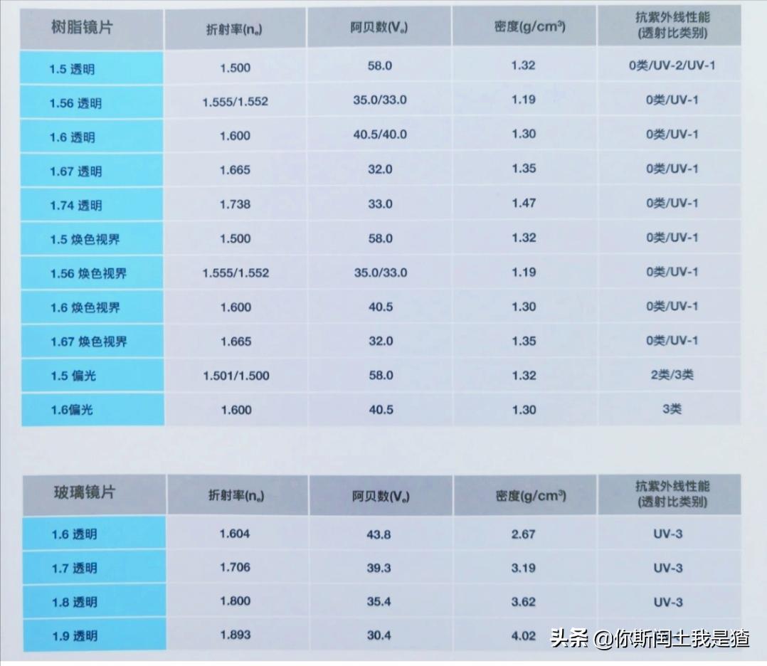 眼镜选择攻略牌子,眼镜选择应注意哪些事项