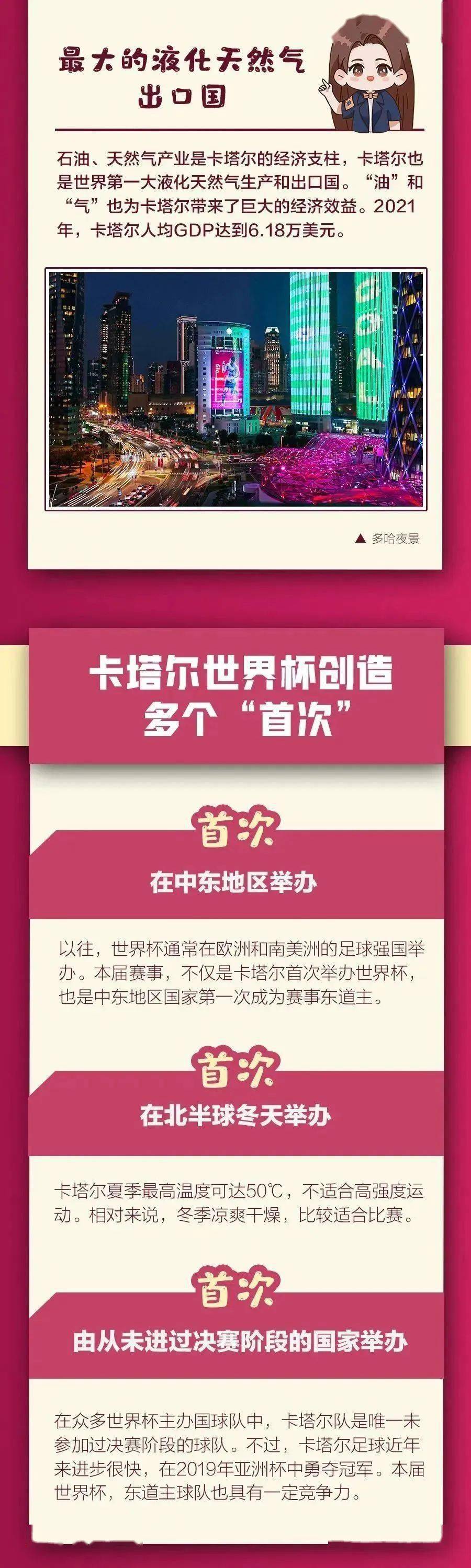 2022卡塔尔世界杯全方位分析,2022卡塔尔世界杯全面分析