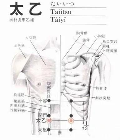 镇惊的穴位,镇惊穴的功效和作用