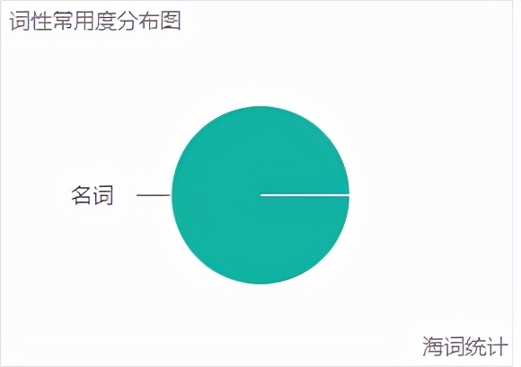 ted恋爱中的大脑的演讲稿 (ted演讲深度睡眠对大脑的好处原文)