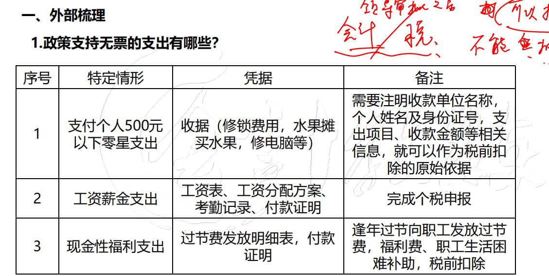 没有发票怎么办？发票不足及税务风险怎么应对？一文教会你