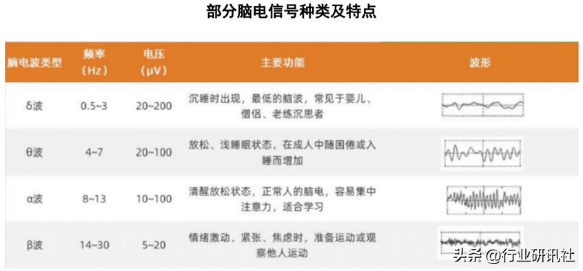 脑机接口发展现状及展望,脑机接口公司靠什么盈利