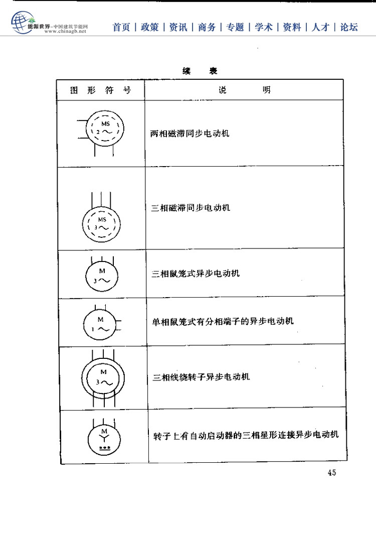 电工基础技能学习手册,电工必备基础知识大全