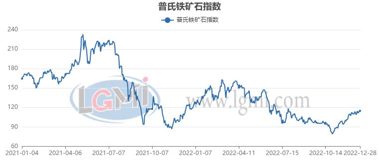 中国钢铁网5月1日钢材价格,23年7月钢材价格最新行情走势分析
