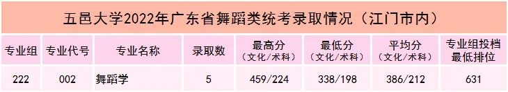 广东春招255分能上什么专科学校,广东春考250多分能上什么专科学校