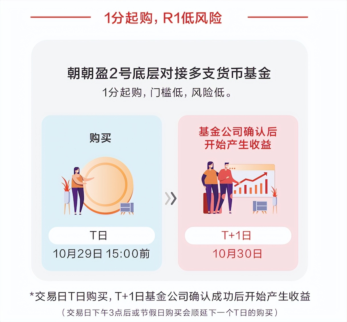 招商银行快赎专区,招商银行的快赎