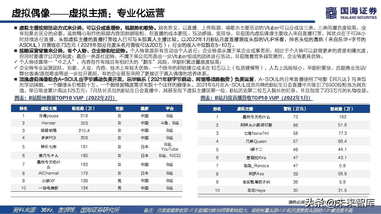 元宇宙虚拟人典型案例和发展路径,元宇宙数字虚拟人的好处