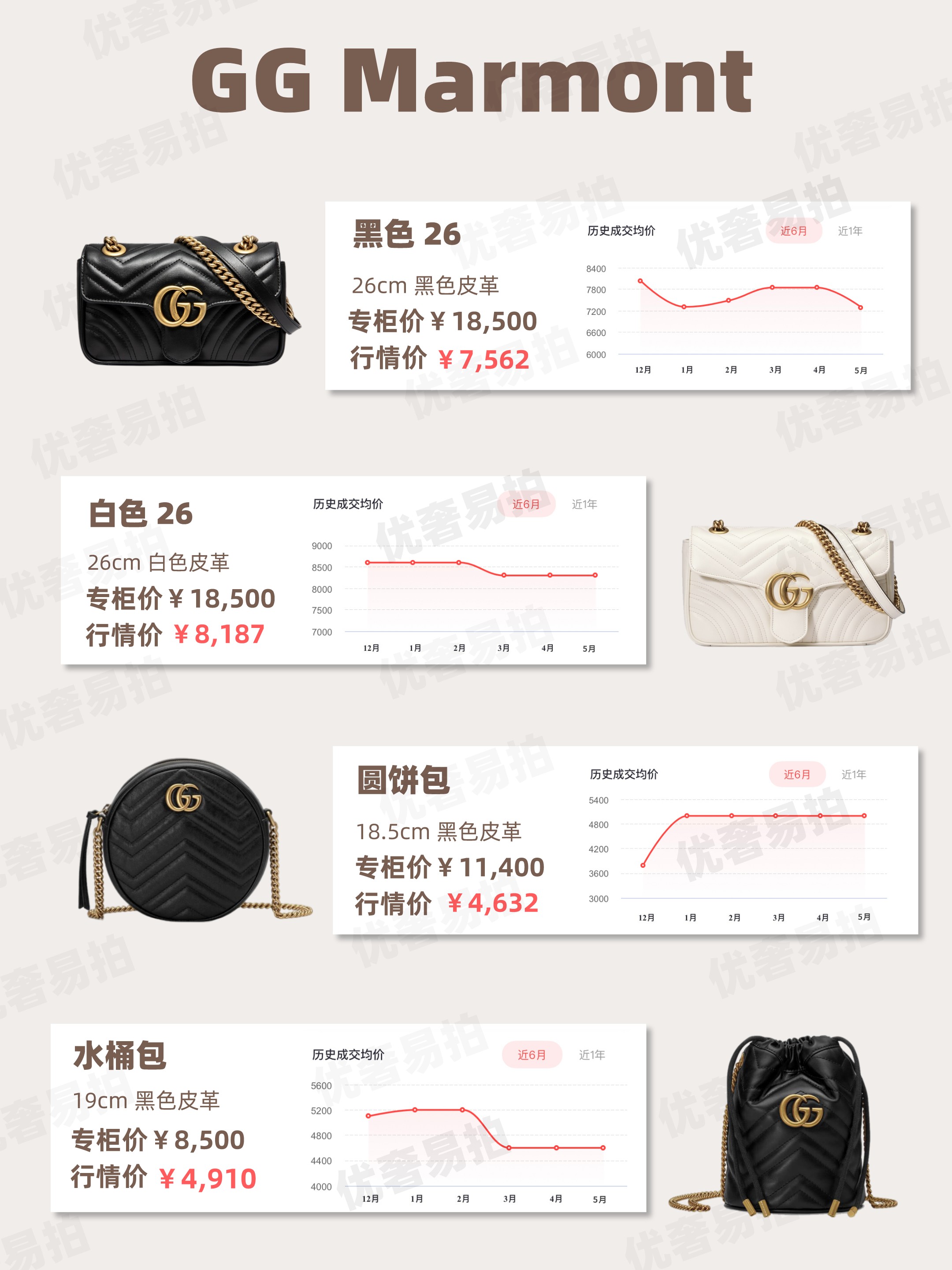 二手gucci奢侈品安心购,gucci二手奢侈品