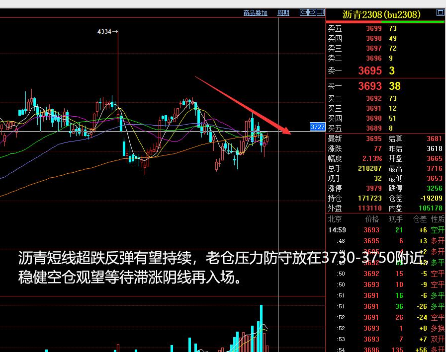 2023年5月14日的期货分析,期货3月5日夜盘分析