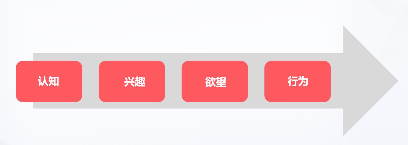 如何提高企业品牌的营销,新品牌怎样才能提升知名度