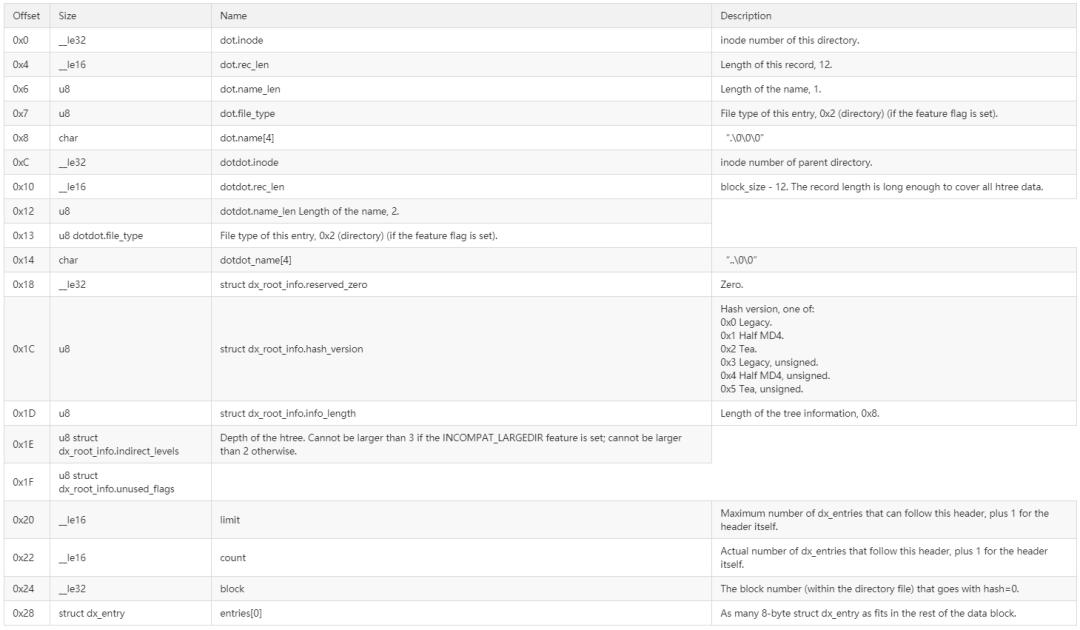 创建ext4文件系统失败,ext4文件系统中文名称