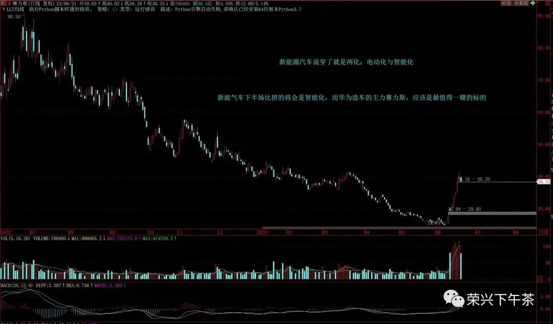 展望2023年中国股市,经济学家对2023年中国股市展望