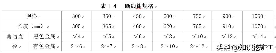 测量工地上用的常用的五金材料,五金量具测量仪器有哪些