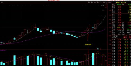 地量冰点选股法,天眼地量选股神器